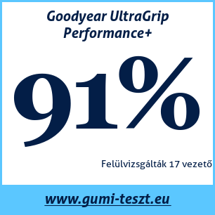 Téli gumi teszt Goodyear UltraGrip Performance+