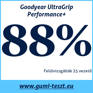 Téli gumi teszt Goodyear UltraGrip Performance+