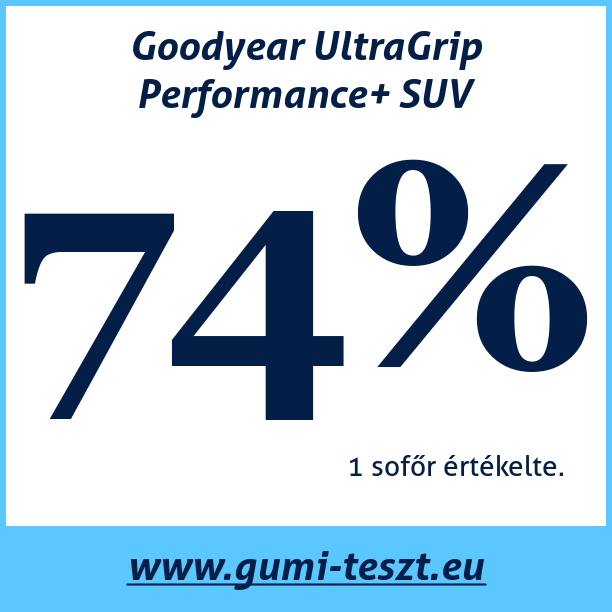 Test pneumatik Goodyear UltraGrip Performance+ SUV