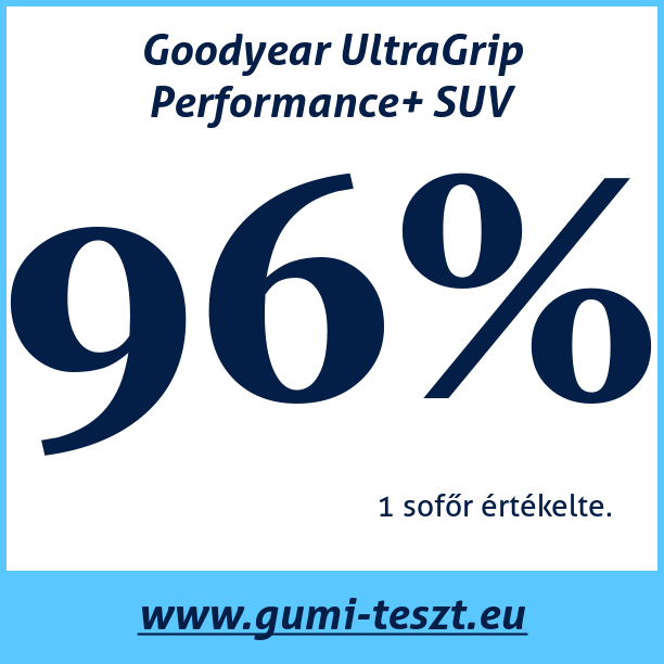 Test pneumatik Goodyear UltraGrip Performance+ SUV  105V XL