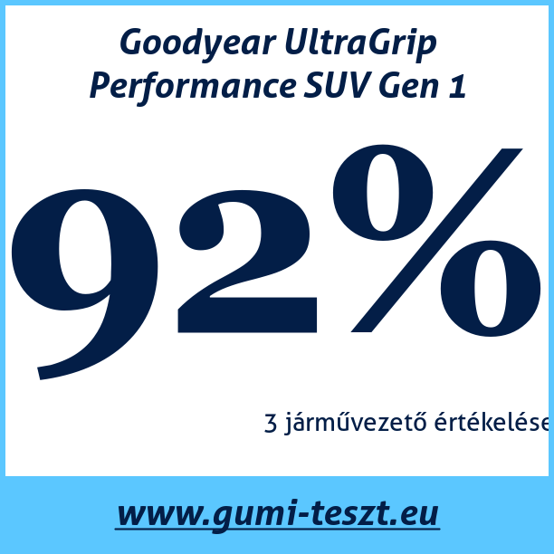 Test pneumatik Goodyear UltraGrip Performance SUV Gen 1 245 50 R20 105V XL MFS
