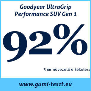 Téli gumi teszt Goodyear UltraGrip Performance SUV Gen 1 245 50 R20 105V XL MFS