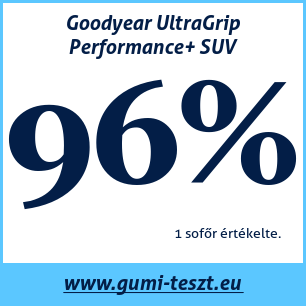Téli gumi teszt Goodyear UltraGrip Performance+ SUV 285 45 R20 112H XL