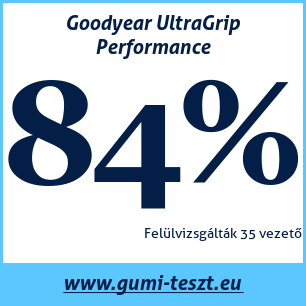 Téli gumi teszt Goodyear UltraGrip Performance