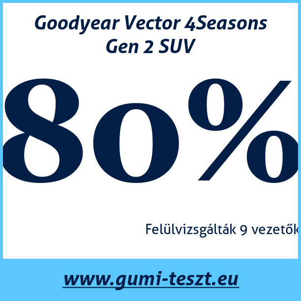 Test pneumatik Goodyear Vector 4Seasons Gen 2 SUV