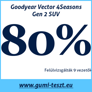 Négyévszakos gumi teszt Goodyear Vector 4Seasons Gen 2 SUV