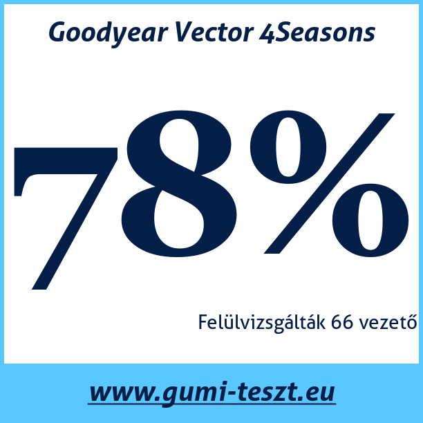 Test pneumatik Goodyear Vector 4Seasons