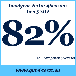 Négyévszakos gumi teszt Goodyear Vector 4Seasons Gen 3 SUV