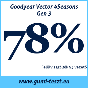 Négyévszakos gumi teszt Goodyear Vector 4Seasons Gen 3