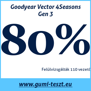 Négyévszakos gumi teszt Goodyear Vector 4Seasons Gen 3