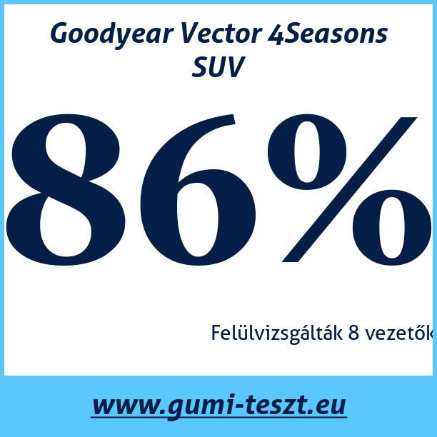 Test pneumatik Goodyear Vector 4Seasons SUV