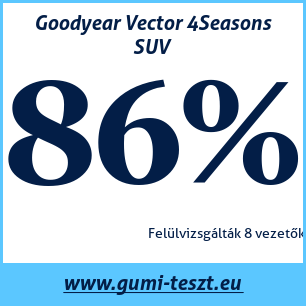 Négyévszakos gumi teszt Goodyear Vector 4Seasons SUV