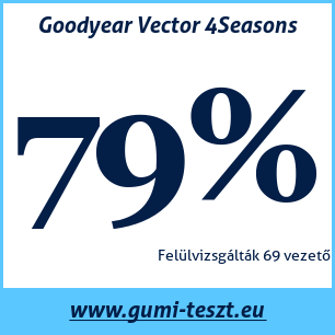 Négyévszakos gumi teszt Goodyear Vector 4Seasons