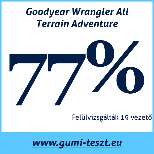 Test pneumatik Goodyear Wrangler All Terrain Adventure