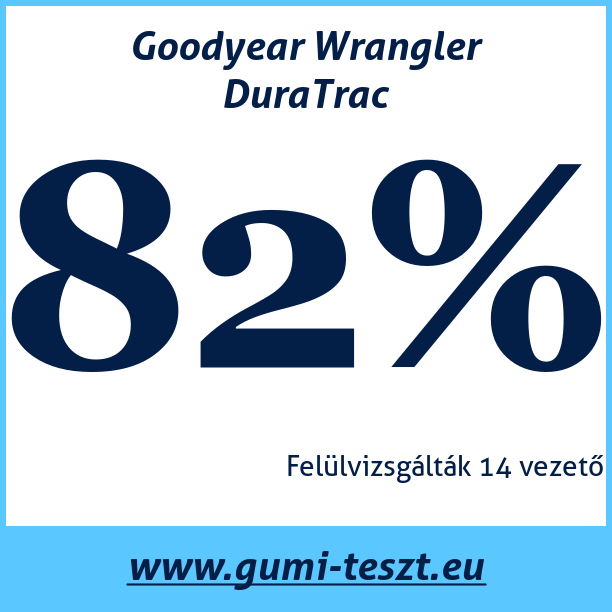 Test pneumatik Goodyear Wrangler DuraTrac