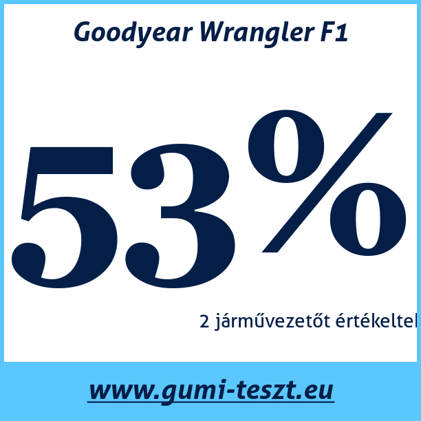 Test pneumatik Goodyear Wrangler F1