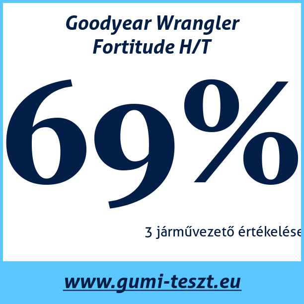 Test pneumatik Goodyear Wrangler Fortitude H/T