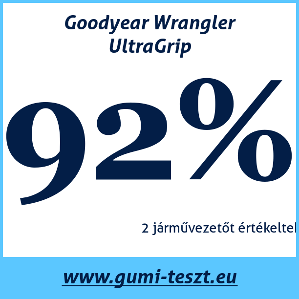 Test pneumatik Goodyear Wrangler UltraGrip