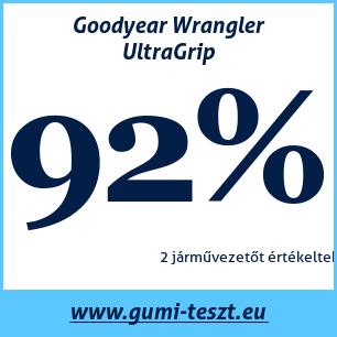 Négyévszakos gumi teszt Goodyear Wrangler UltraGrip