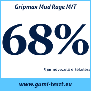 Négyévszakos gumi teszt Gripmax Mud Rage M/T