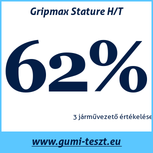 Nyári gumi teszt Gripmax Stature H/T