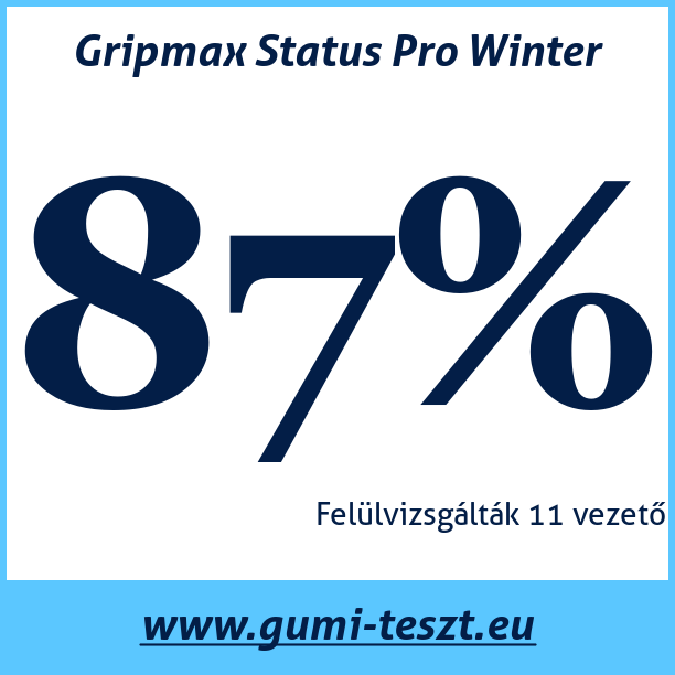 Test pneumatik Gripmax Status Pro Winter