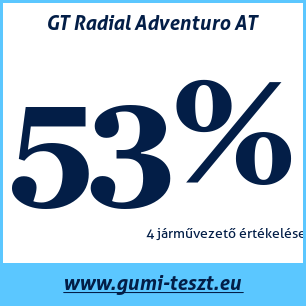 Négyévszakos gumi teszt GT Radial Adventuro AT