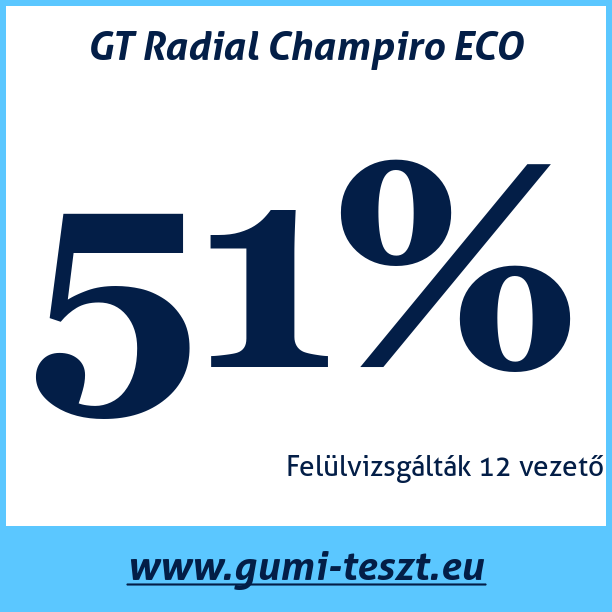 Test pneumatik GT Radial Champiro ECO