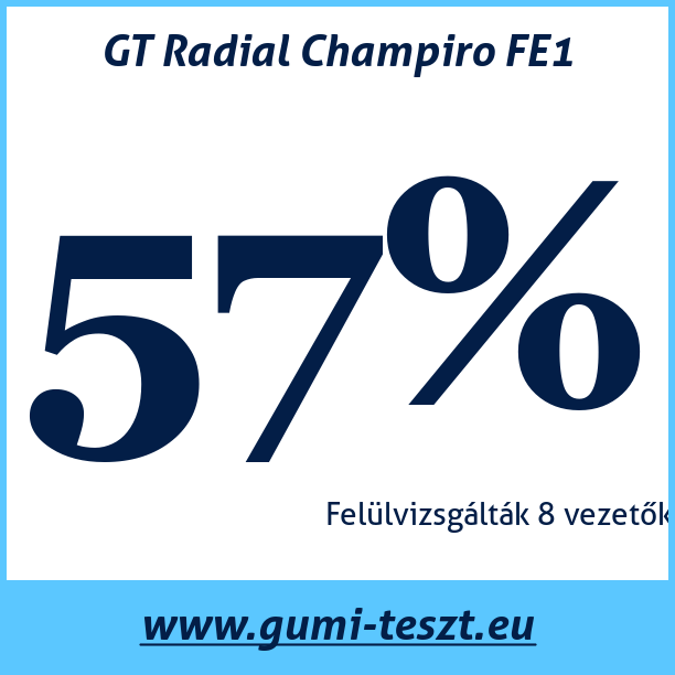 Test pneumatik GT Radial Champiro FE1