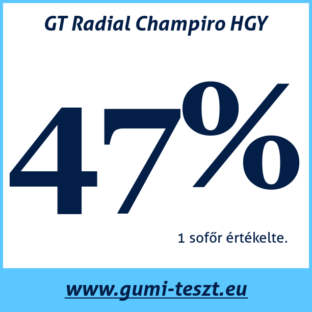 Test pneumatik GT Radial Champiro HGY