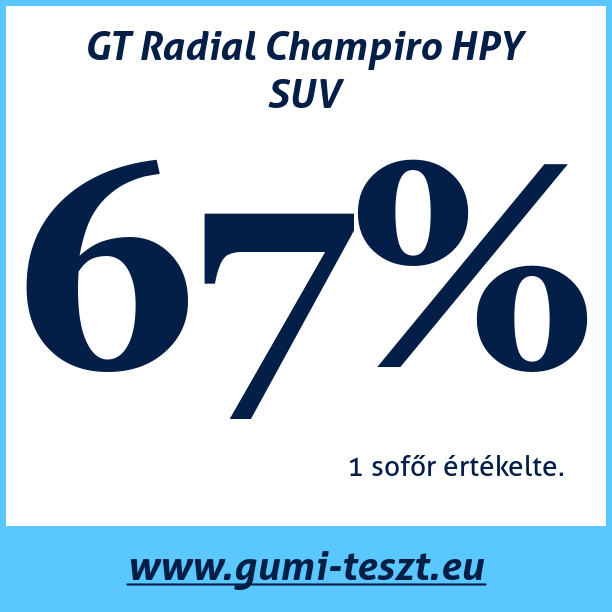 Test pneumatik GT Radial Champiro HPY SUV