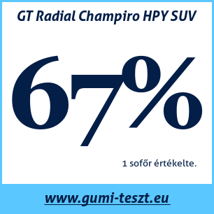Nyári gumi teszt GT Radial Champiro HPY SUV