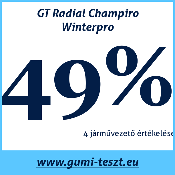 Test pneumatik GT Radial Champiro Winterpro