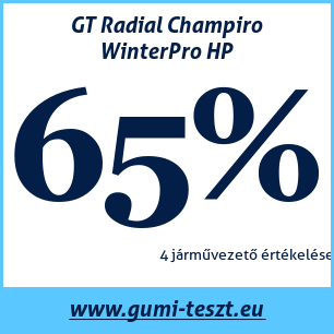 Téli gumi teszt GT Radial Champiro WinterPro HP
