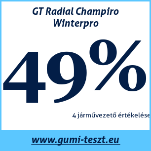 Téli gumi teszt GT Radial Champiro Winterpro