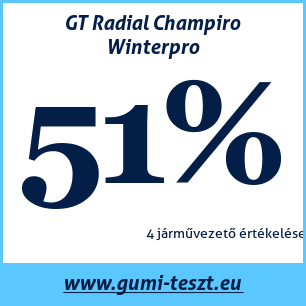 Téli gumi teszt GT Radial Champiro Winterpro