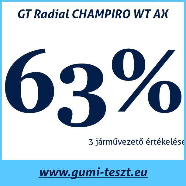Test pneumatik GT Radial CHAMPIRO WT AX