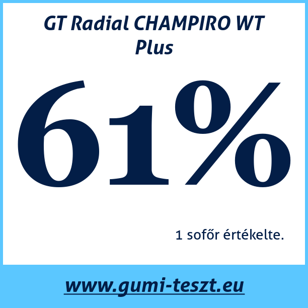 Test pneumatik GT Radial CHAMPIRO WT Plus