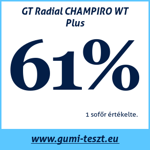 Téli gumi teszt GT Radial CHAMPIRO WT Plus