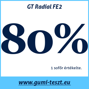 Nyári gumi teszt GT Radial FE2
