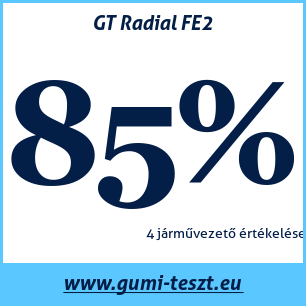 Nyári gumi teszt GT Radial FE2 165 70 R14 81T