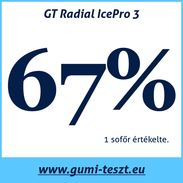 Test pneumatik GT Radial IcePro 3