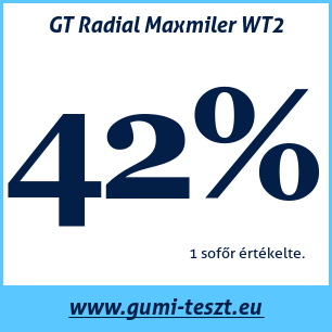 Téli gumi teszt GT Radial Maxmiler WT2