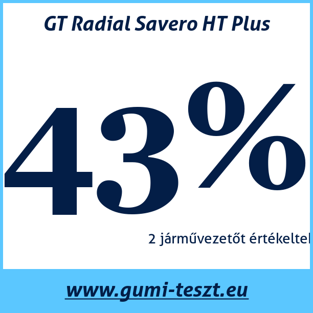 Test pneumatik GT Radial Savero HT Plus