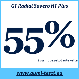 Nyári gumi teszt GT Radial Savero HT Plus
