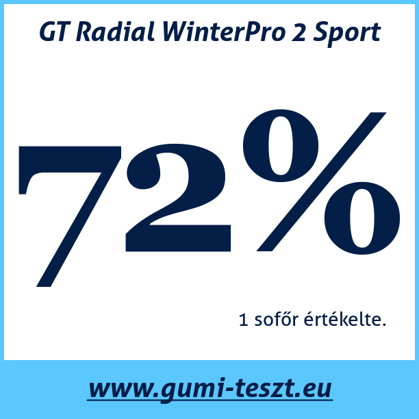 Test pneumatik GT Radial WinterPro 2 Sport