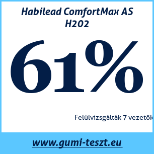 Négyévszakos gumi teszt Habilead ComfortMax AS H202