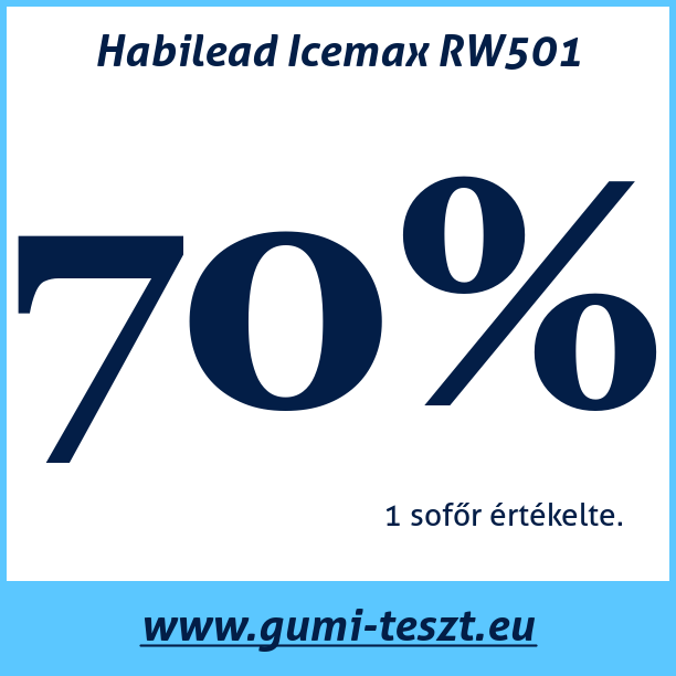 Test pneumatik Habilead Icemax RW501