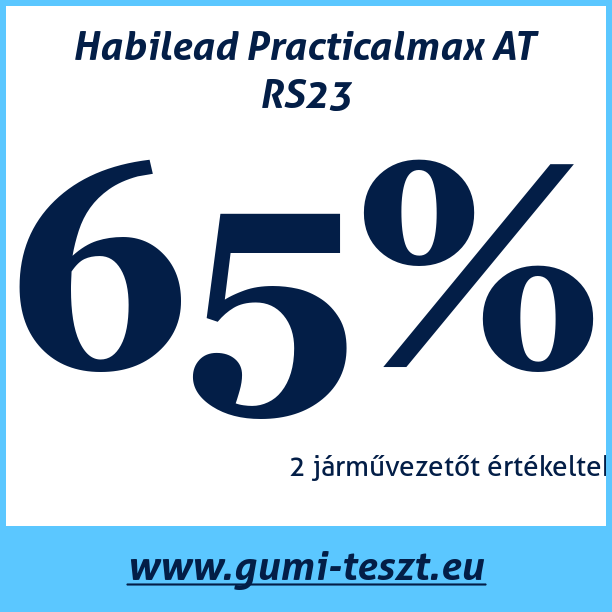 Test pneumatik Habilead Practicalmax AT RS23