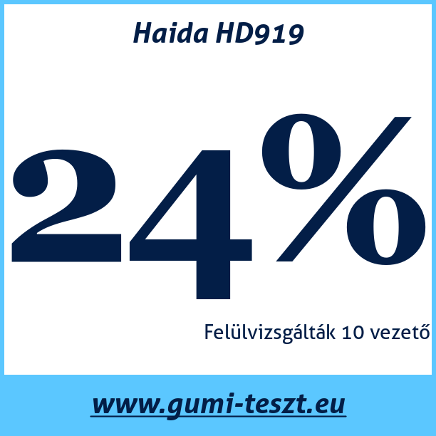 Test pneumatik Haida HD919